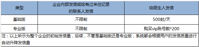 騰訊企業(yè)郵箱