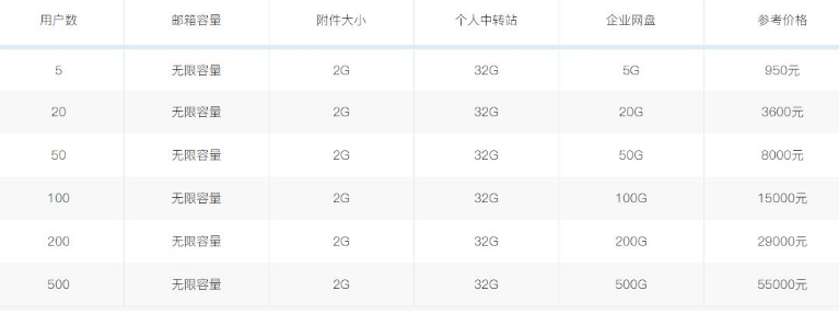 騰訊企業(yè)郵箱