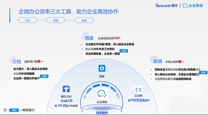 騰訊企業(yè)微信郵箱