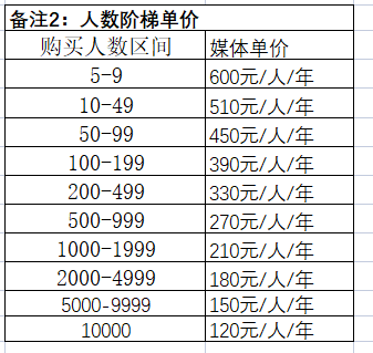 騰訊企業(yè)微信郵箱