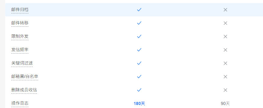 騰訊企業(yè)微信郵箱